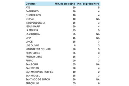 ds alquilercocheras