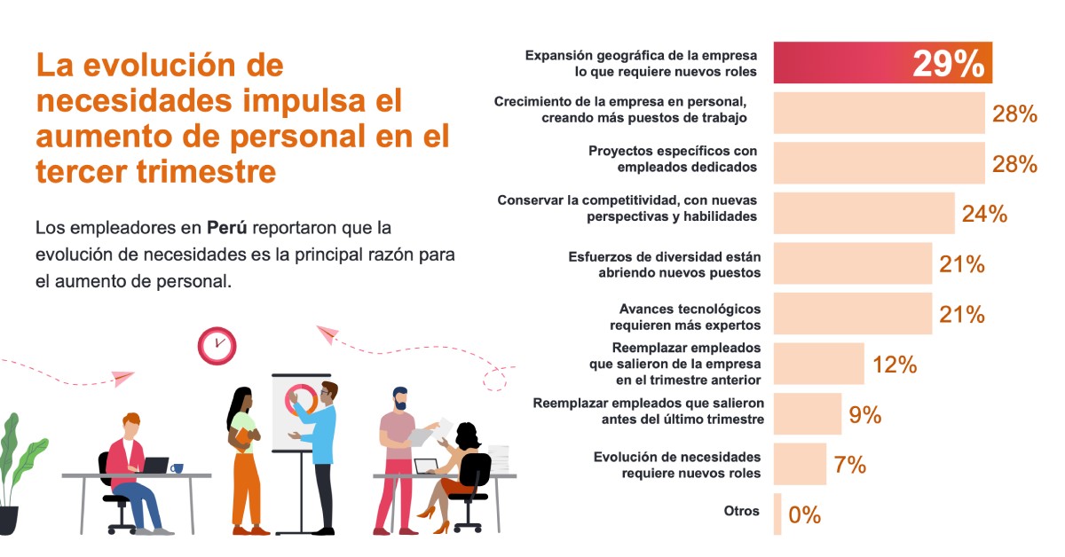 ds empleo