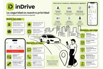 ds seguridadindrive