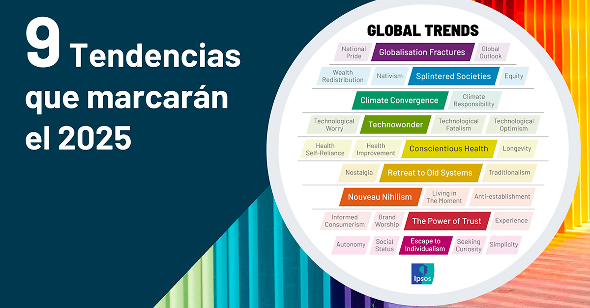 ds tendencias