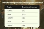 ds traficofraudulento