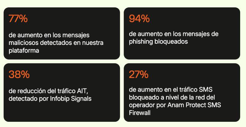 trafico fraudulento