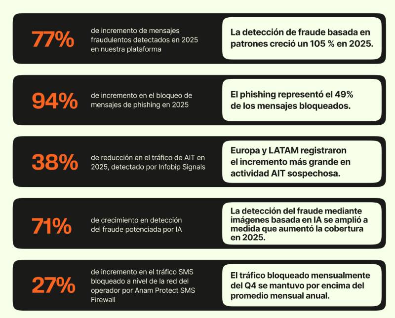trafico fraudulento2